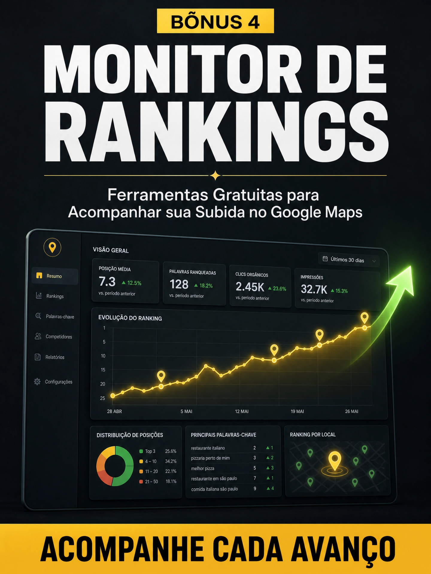 Monitor de Rankings